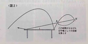 世界の選手に見る卓球の戦術・技術17P 図2