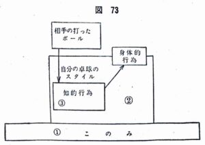 図123P