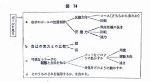 図124P
