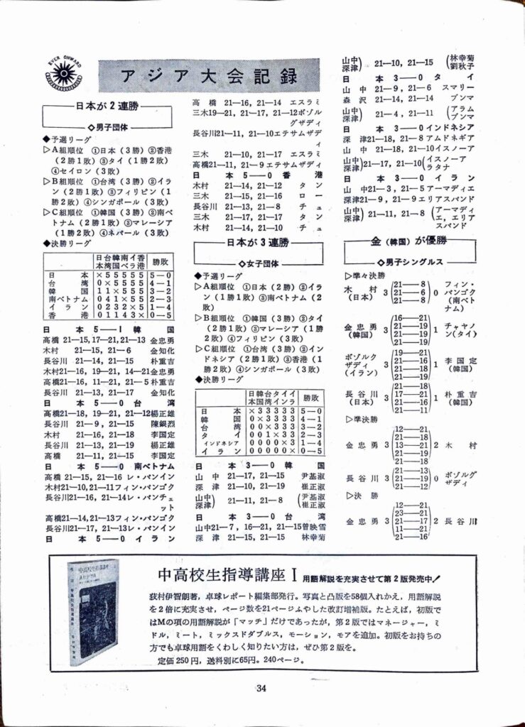 アジア競技大会から帰って4