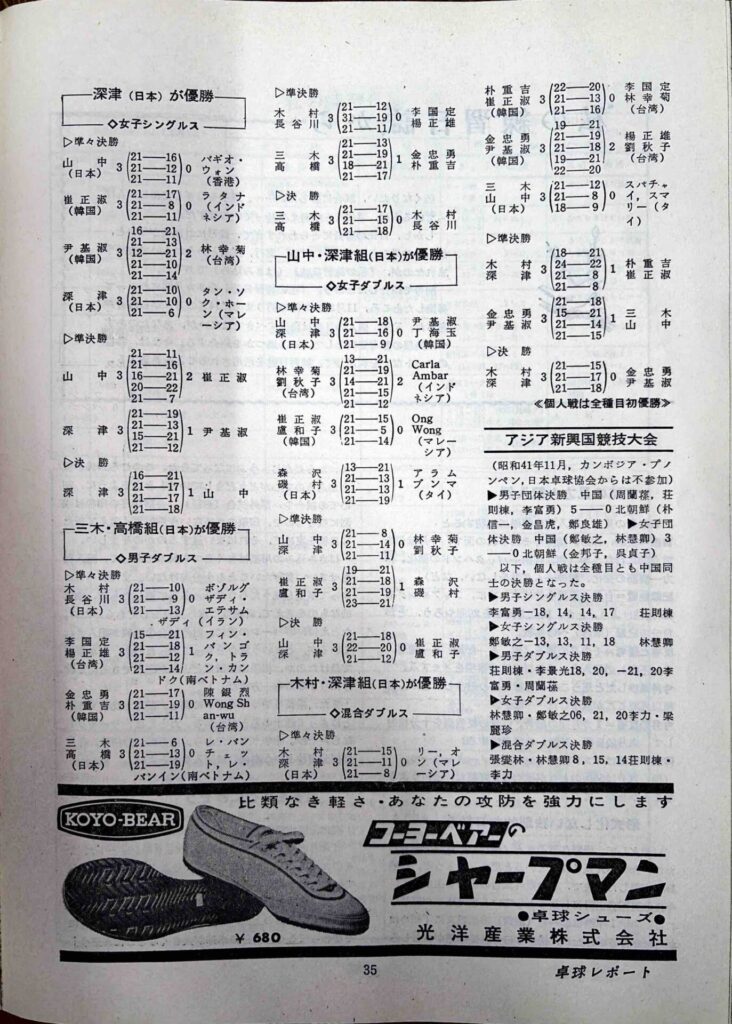 アジア競技大会から帰って5